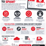 How Do I Stop Emails from Going to Spam?