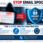 How Do I Stop Email Spoofing?